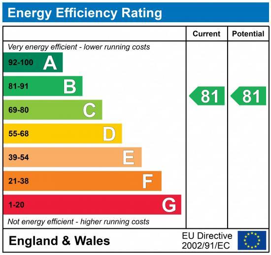 property epc