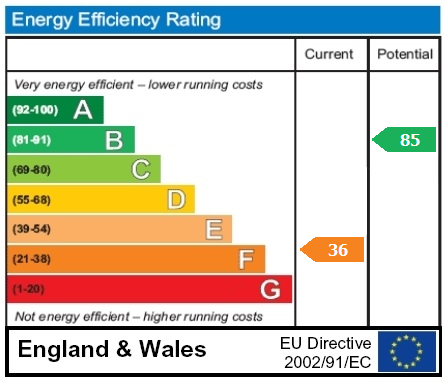 property epc