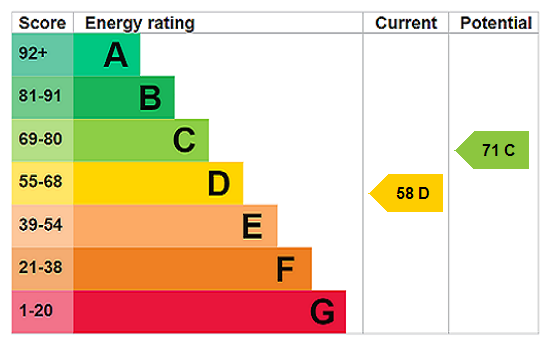 property epc