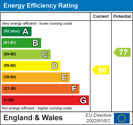 property epc