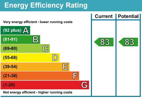 property epc