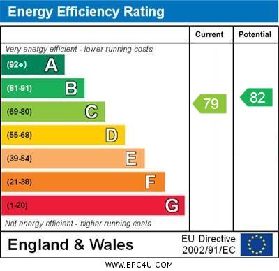 property epc