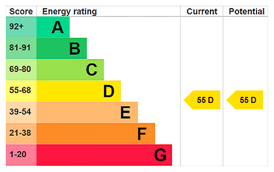 property epc