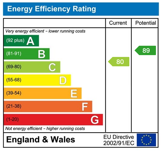 property epc