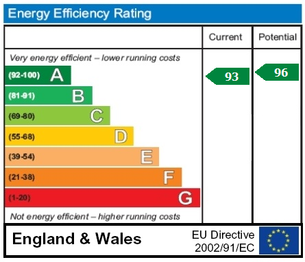 property epc