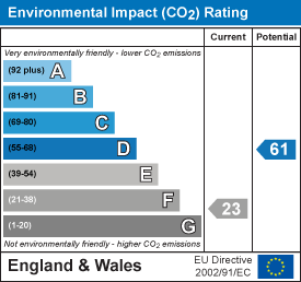 property epc