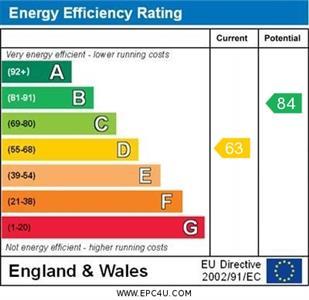 property epc