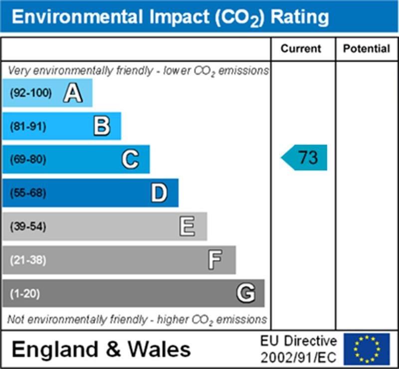 property epc