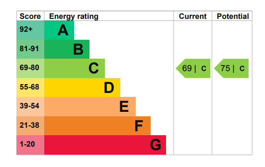 property epc