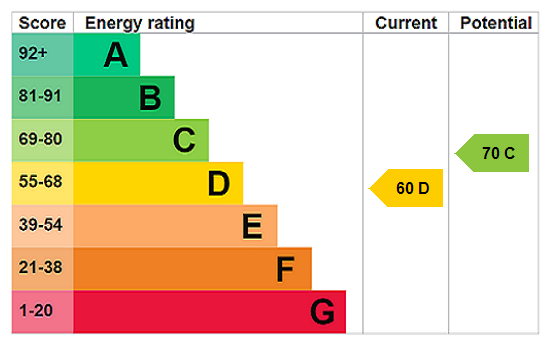 property epc