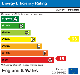 property epc