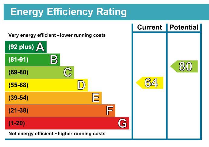 property epc