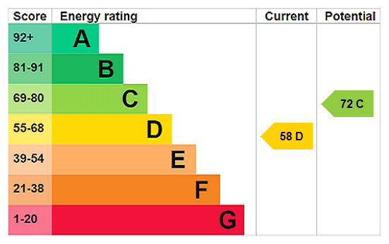 property epc