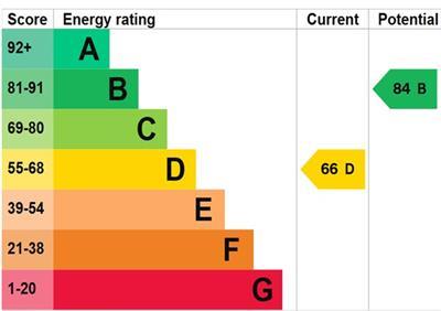 property epc