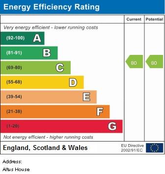property epc