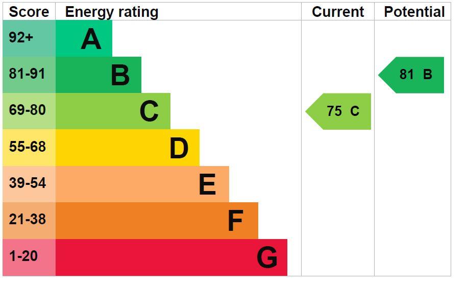 property epc