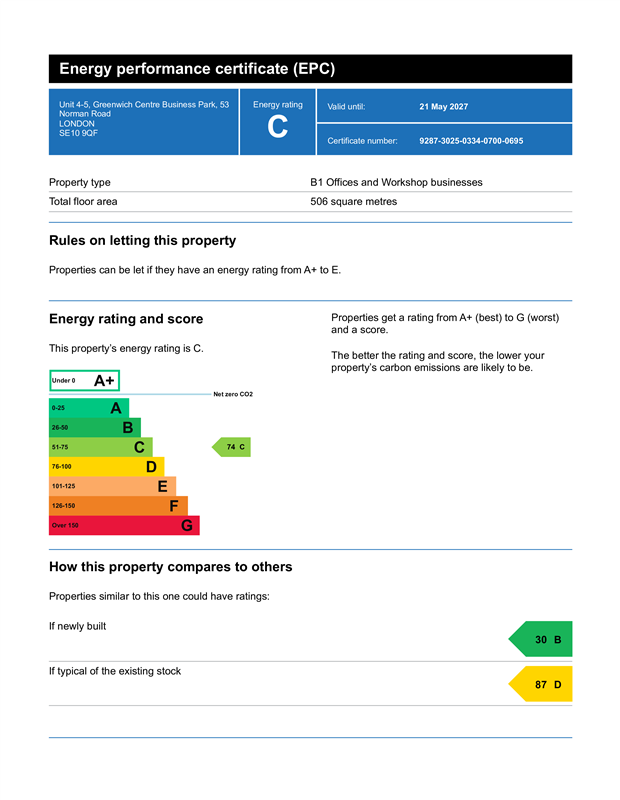 property epc