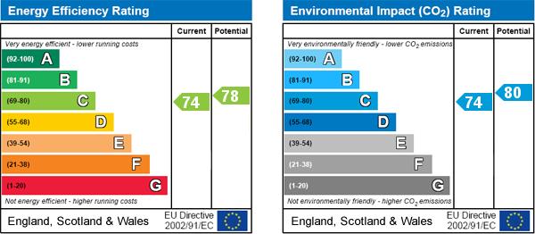property epc