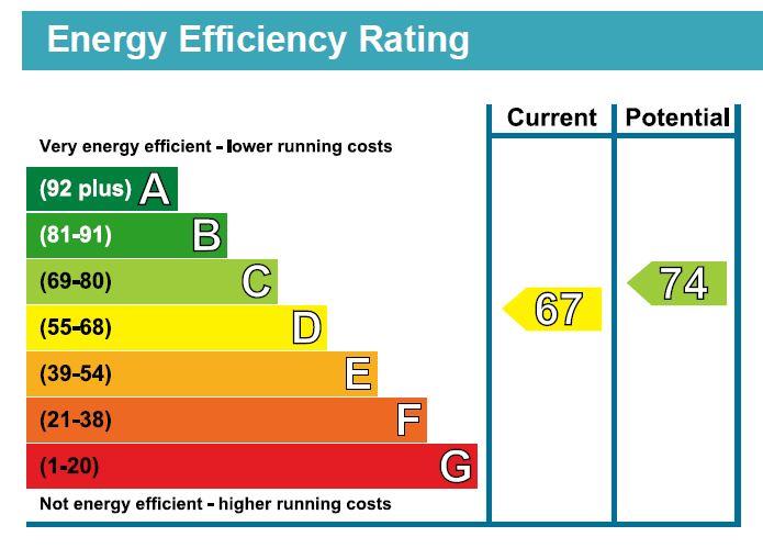 property epc