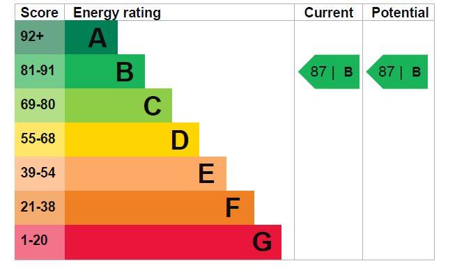 property epc