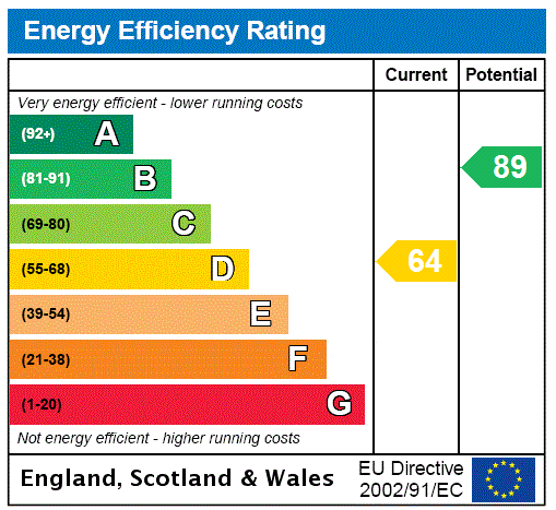 property epc