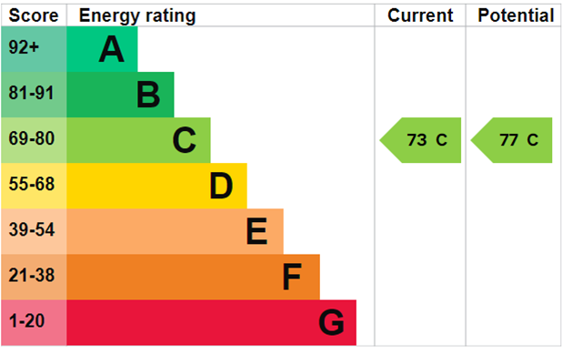 property epc