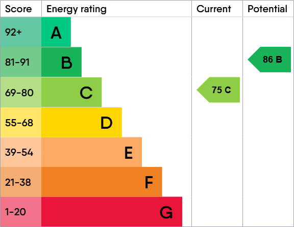 property epc