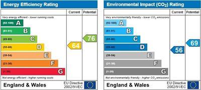 property epc
