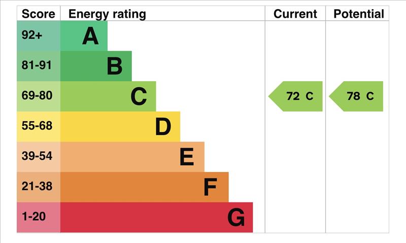 property epc