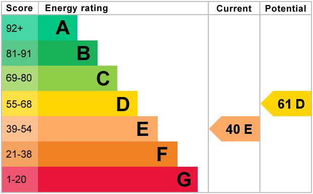 property epc