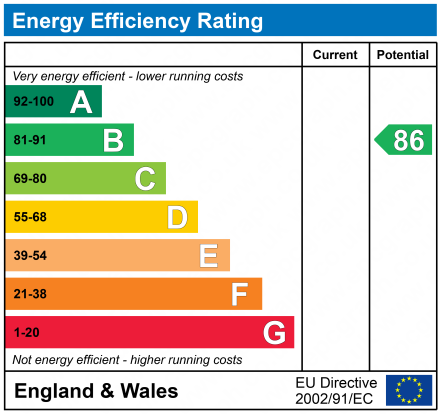 property epc