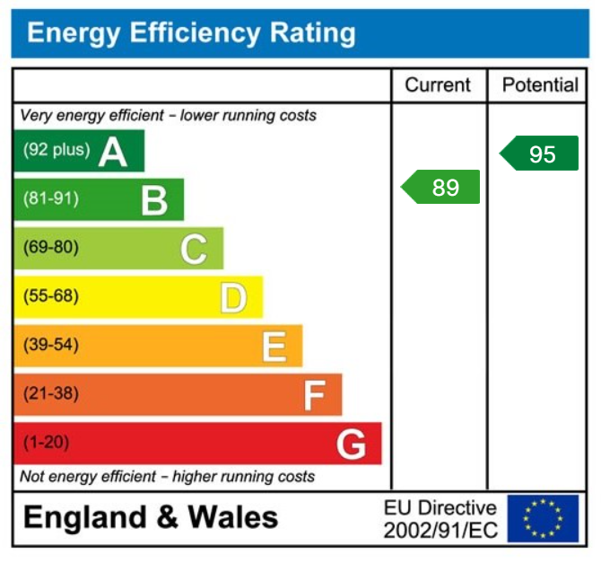 property epc