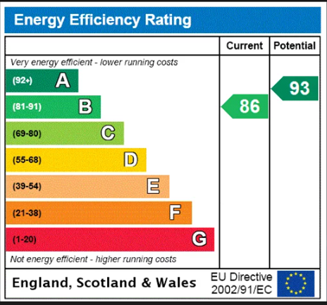 property epc