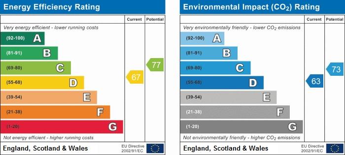 property epc