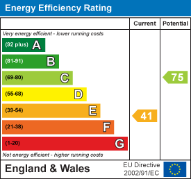 property epc