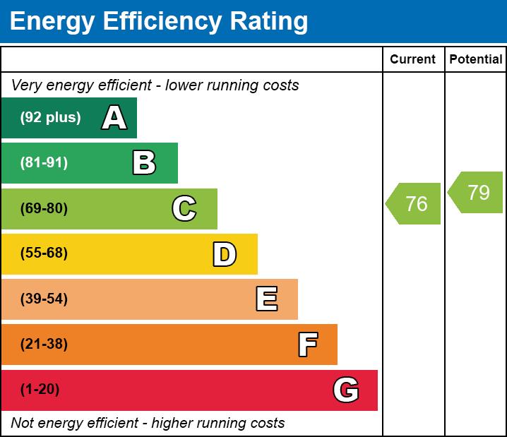 property epc