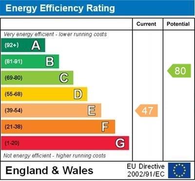 property epc