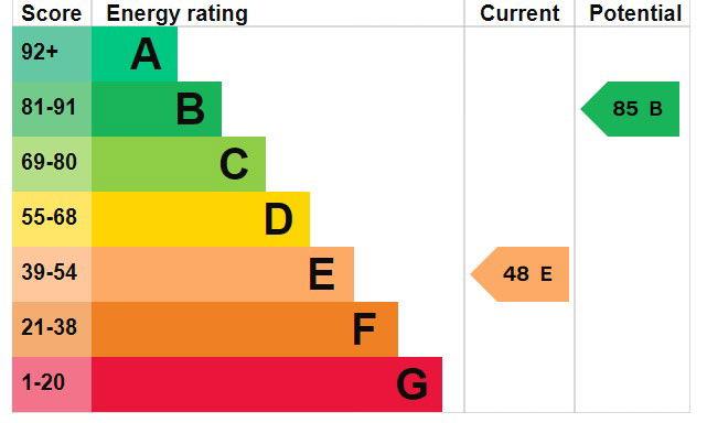 property epc