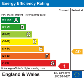property epc