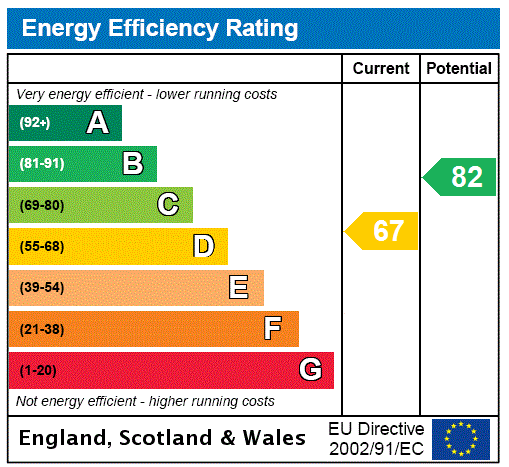 property epc