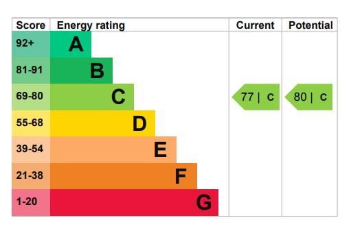 property epc