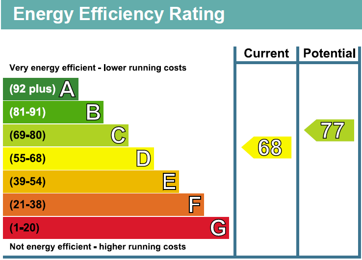 property epc