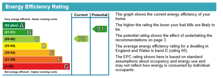 property epc