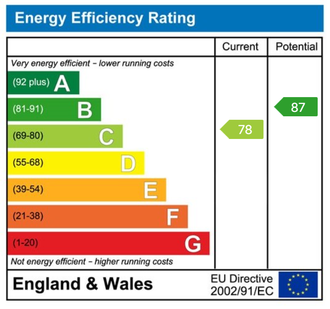 property epc