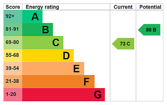 property epc