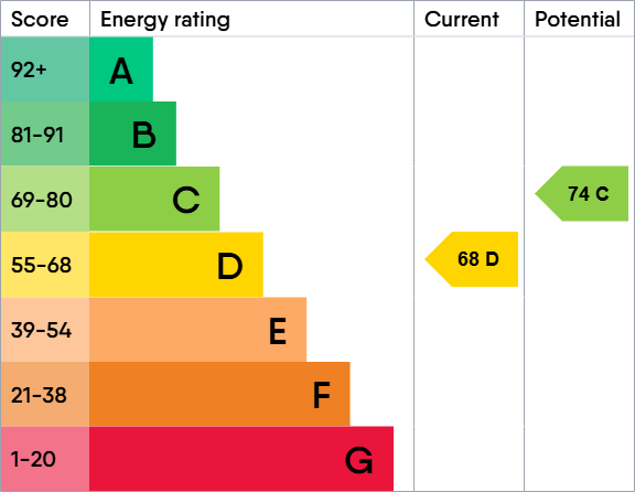 property epc