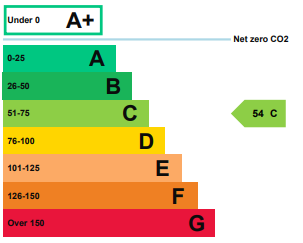 property epc