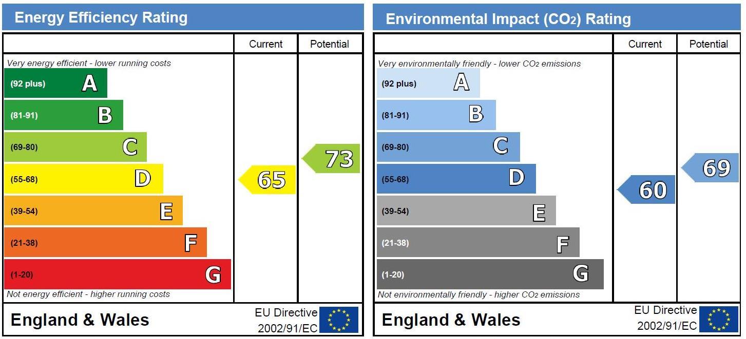 property epc
