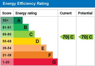 property epc