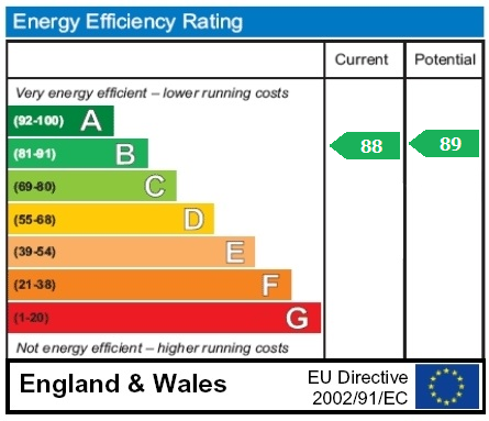 property epc